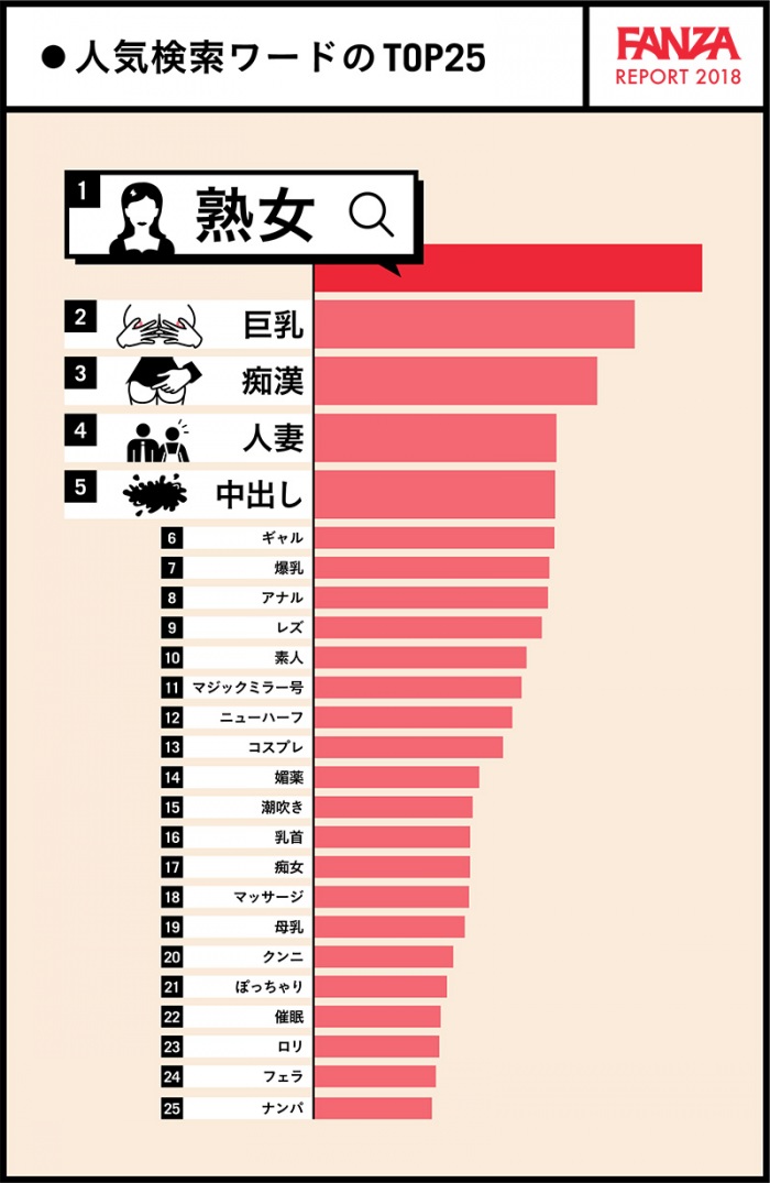 图片[8]_谁是日本最红的AV女优？网站检索数告诉你！_探号社