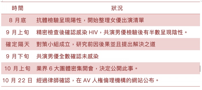 图片[2]_出道一年拍片12支…感染HIV的女优是？_探号社