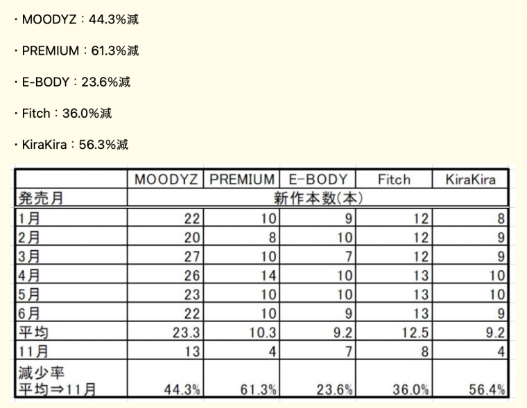 图片[3]_被AV新法击沉！被打得最惨的片商是⋯_探号社