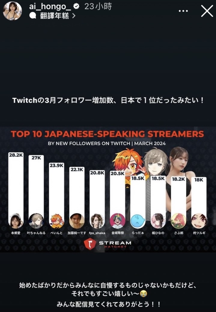 图片[2]_新一代直播女王！日本Twitch三月份订阅第一人是本乡爱！_探号社